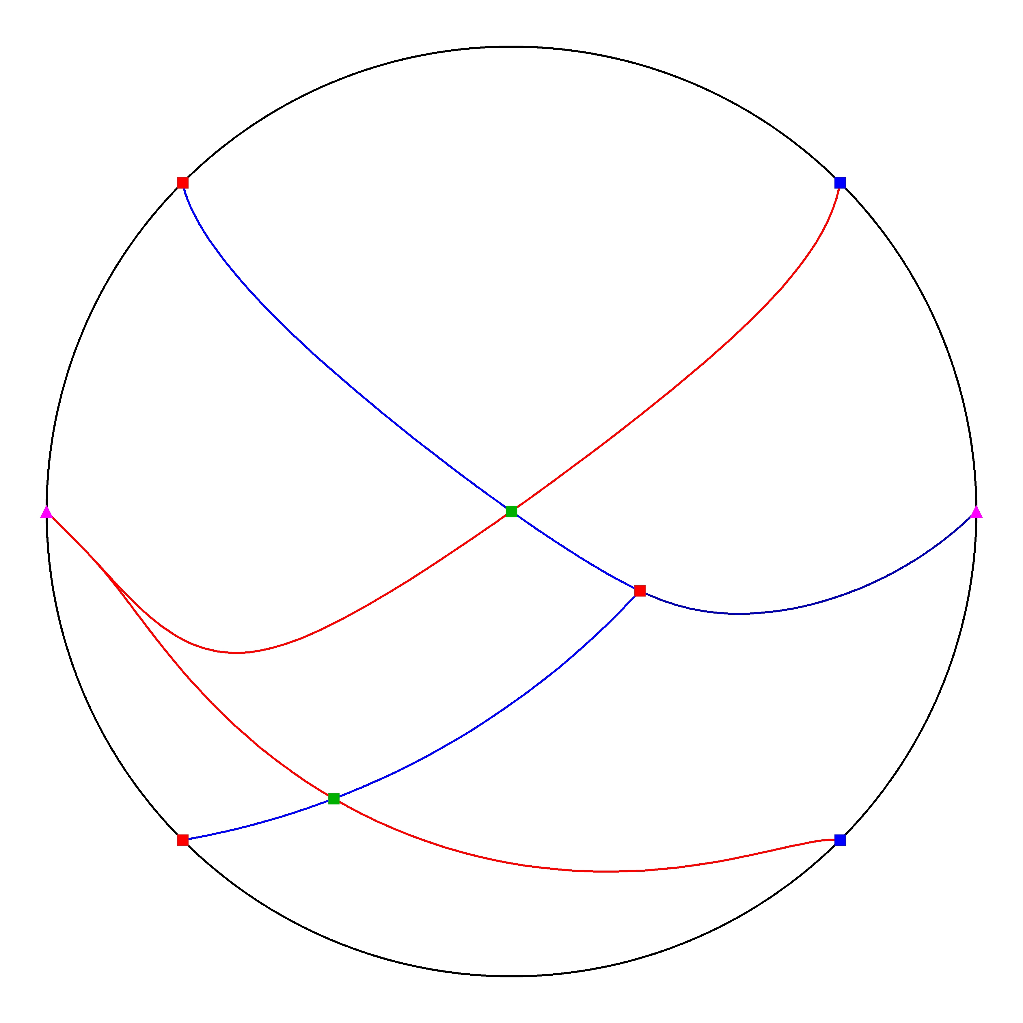 P4 Resized Phase Portrait
